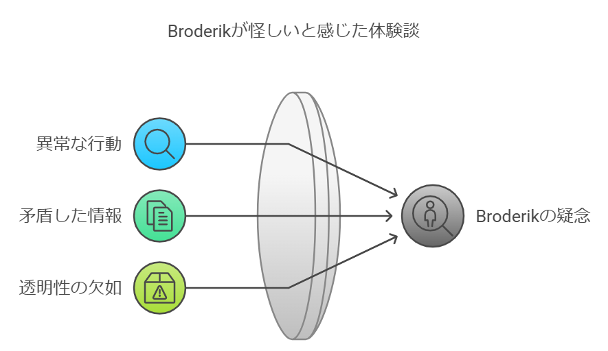 Broderikが怪しいと感じた体験談