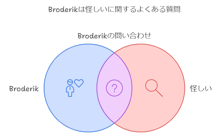 Broderikは怪しいに関するよくある質問