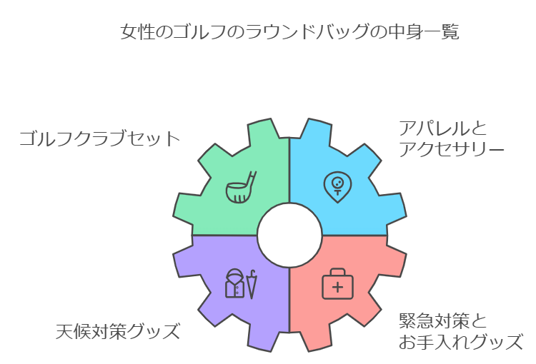 女性のゴルフのラウンドバッグの中身一覧