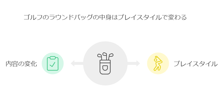 ゴルフのラウンドバッグの中身はプレイスタイルで変わる