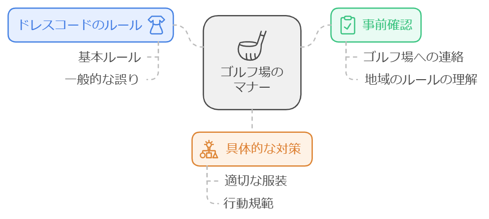 ゴルフウェアでマナー違反にならないための対処法