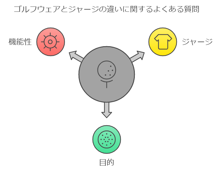 ゴルフウェアとジャージの違いに関するよくある質問