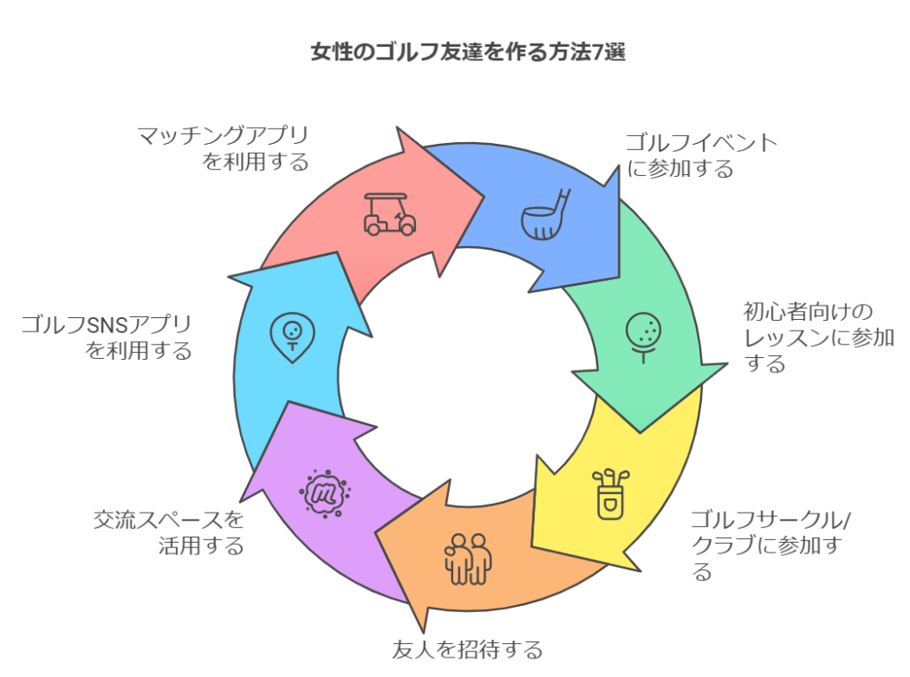 女性のゴルフ友達を作る方法7選