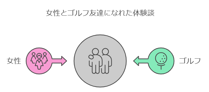 女性とゴルフ友達になれた体験談