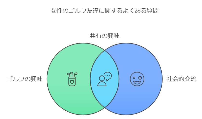 女性のゴルフ友達に関するよくある質問