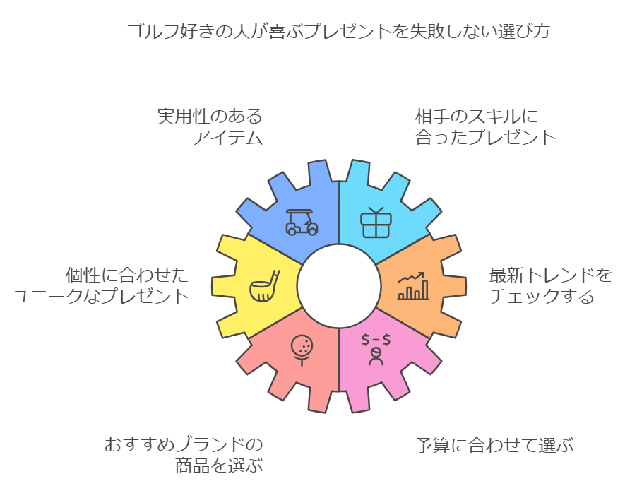 ゴルフ好きの人が喜ぶプレゼントを失敗しない選び方