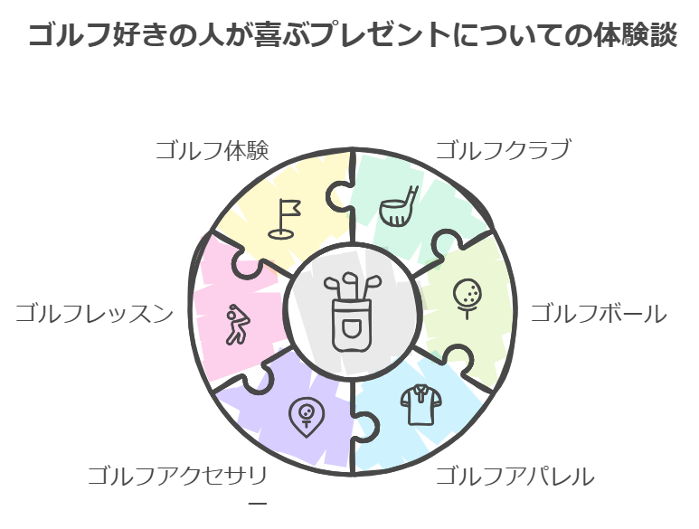 ゴルフ好きの人が喜ぶプレゼントについての体験談