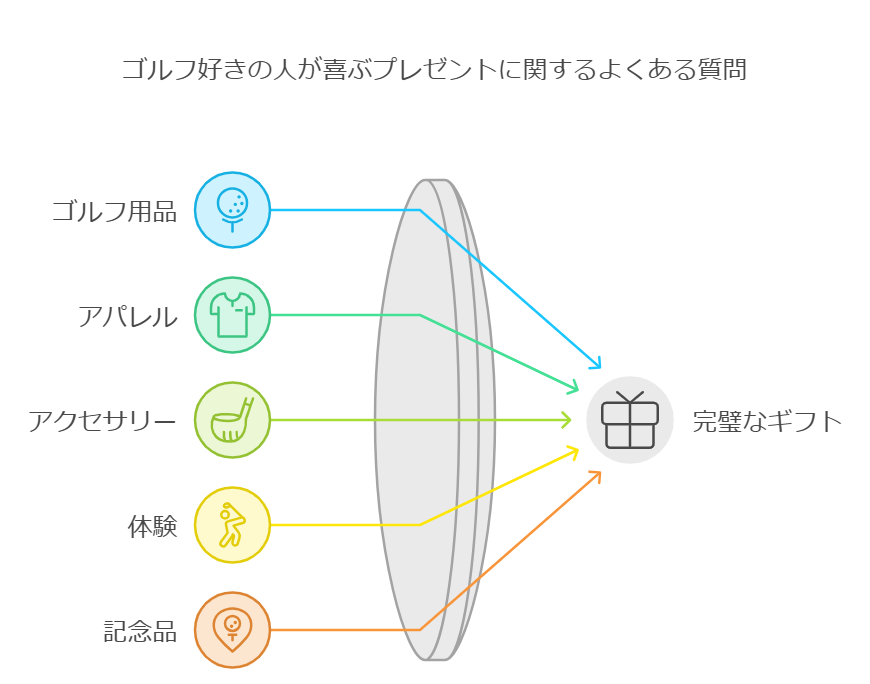 ゴルフ好きの人が喜ぶプレゼントに関するよくある質問