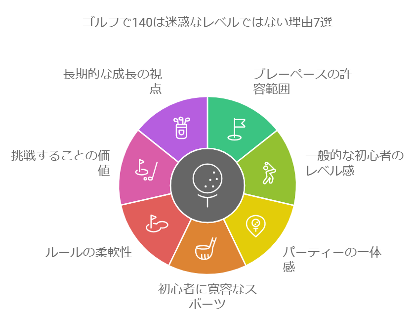 ゴルフで140は迷惑ではない理由7選