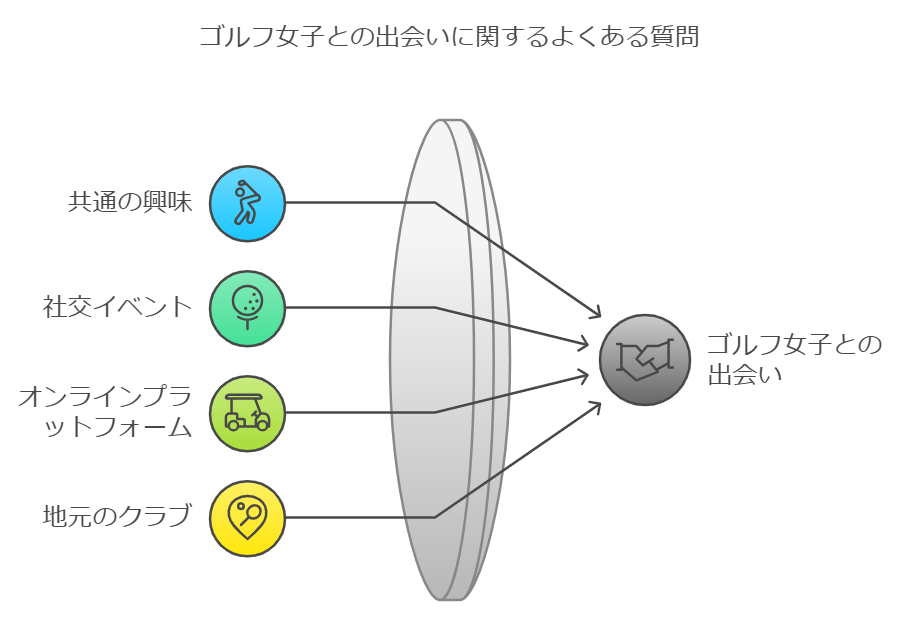 ゴルフ女子との出会いに関するよくある質問