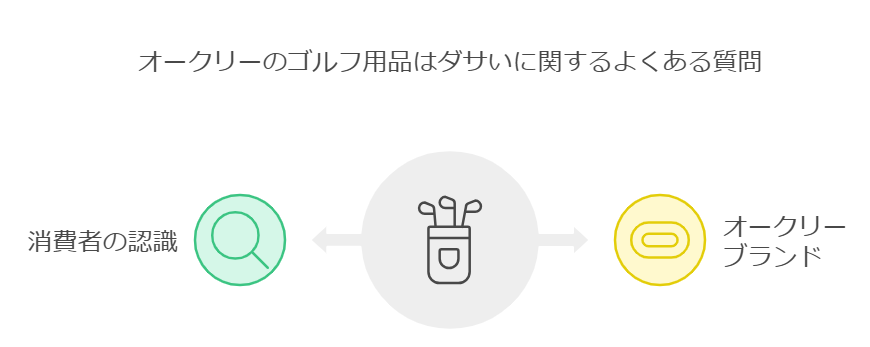 オークリーのゴルフ用品はダサいに関するよくある質問