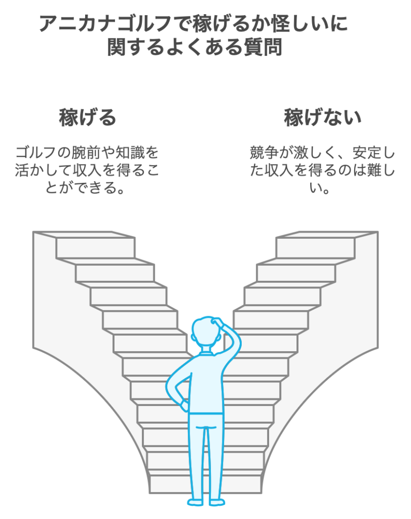 アニカナゴルフで稼げるか怪しいに関するよくある質問