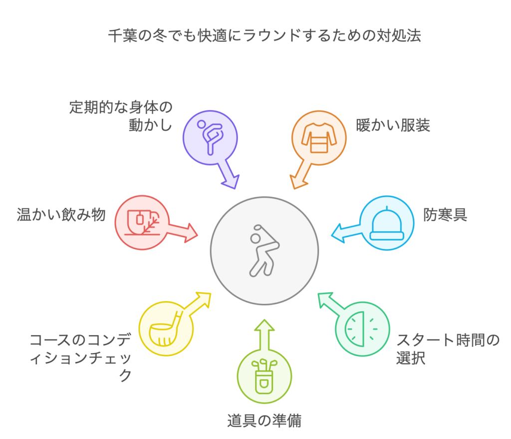 千葉の冬でも快適にラウンドするための対処法