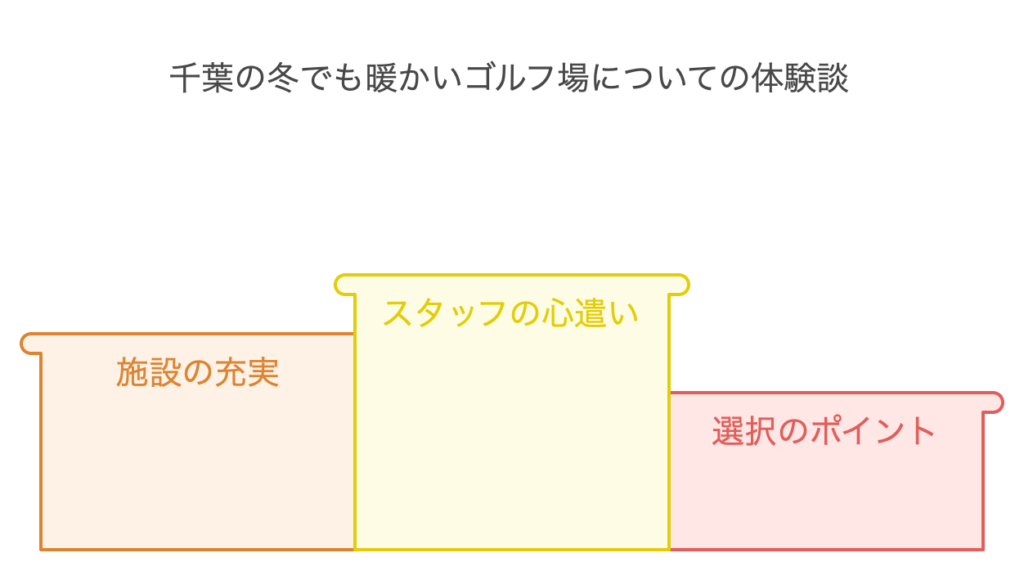 千葉の冬でも暖かいゴルフ場についての体験談