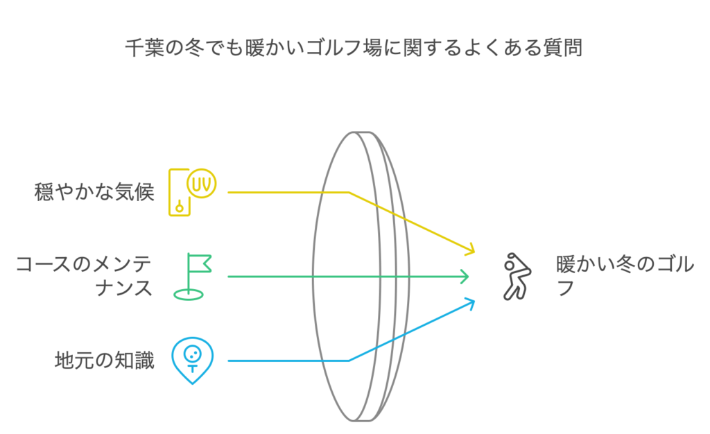 千葉の冬でも暖かいゴルフ場に関するよくある質問