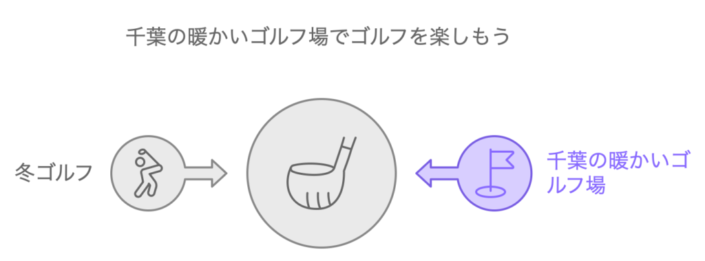 まとめ：千葉の暖かいゴルフ場で冬ゴルフを楽しもう