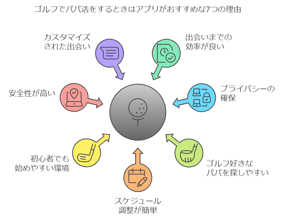 ゴルフでパパ活をするときはアプリがおすすめな7つの理由