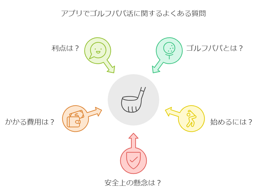 アプリでゴルフパパ活に関するよくある質問