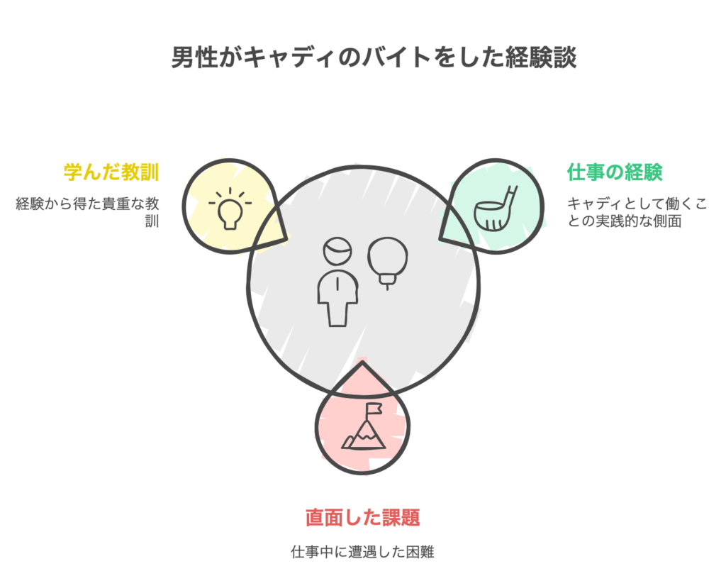 男性がキャディのバイトをした体験談