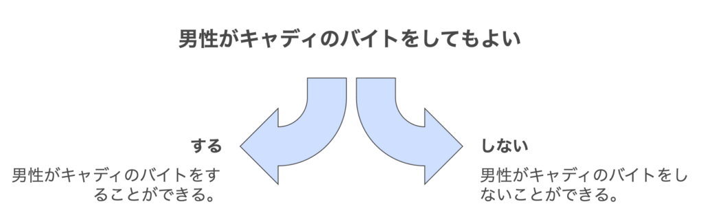 まとめ：男性がキャディのバイトをしてもよい