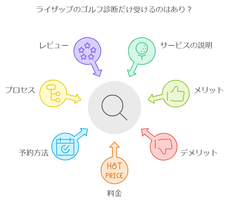 ライザップのゴルフ診断だけ受けるのはあり？