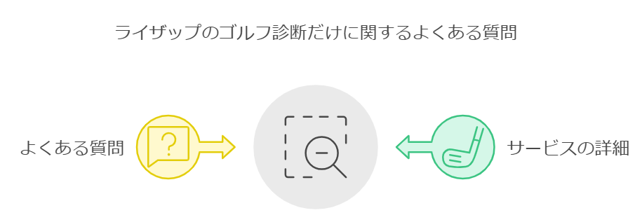 ライザップのゴルフ診断だけに関するよくある質問