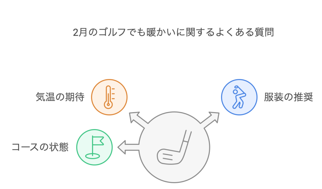 2月のゴルフでも暖かいに関するよくある質問