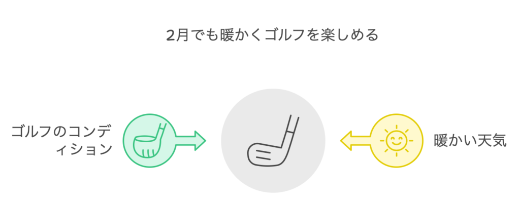 まとめ：2月でも暖かくゴルフを楽しめる