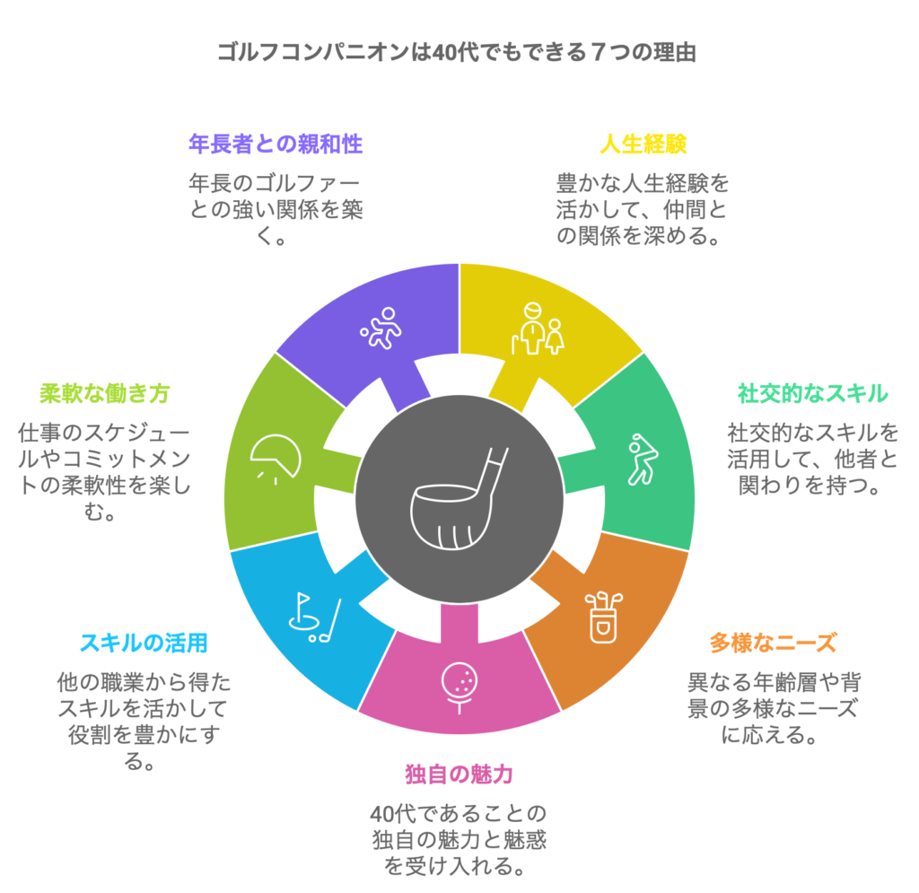 ゴルフコンパニオンは40代でもできる7つの理由