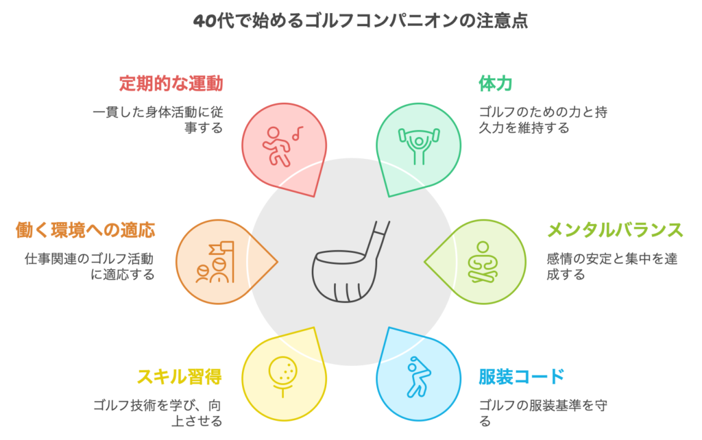 40代で始めるゴルフコンパニオンの注意点