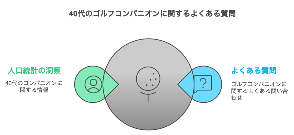 40代のゴルフコンパニオンに関するよくある質問