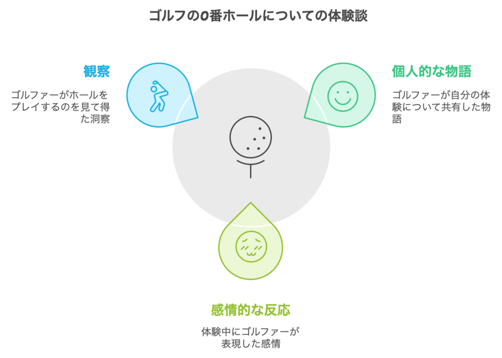ゴルフの0番ホールについての体験談