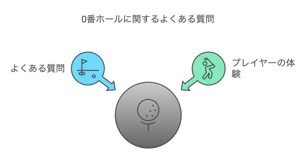 0番ホールに関するよくある質問