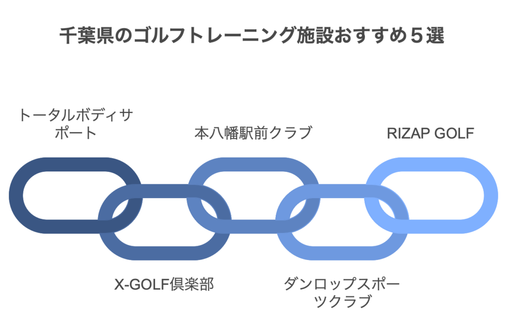 千葉県のゴルフトレーニング施設おすすめ5選