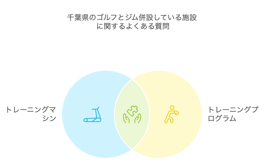 千葉県のゴルフとジム併設している施設に関するよくある質問