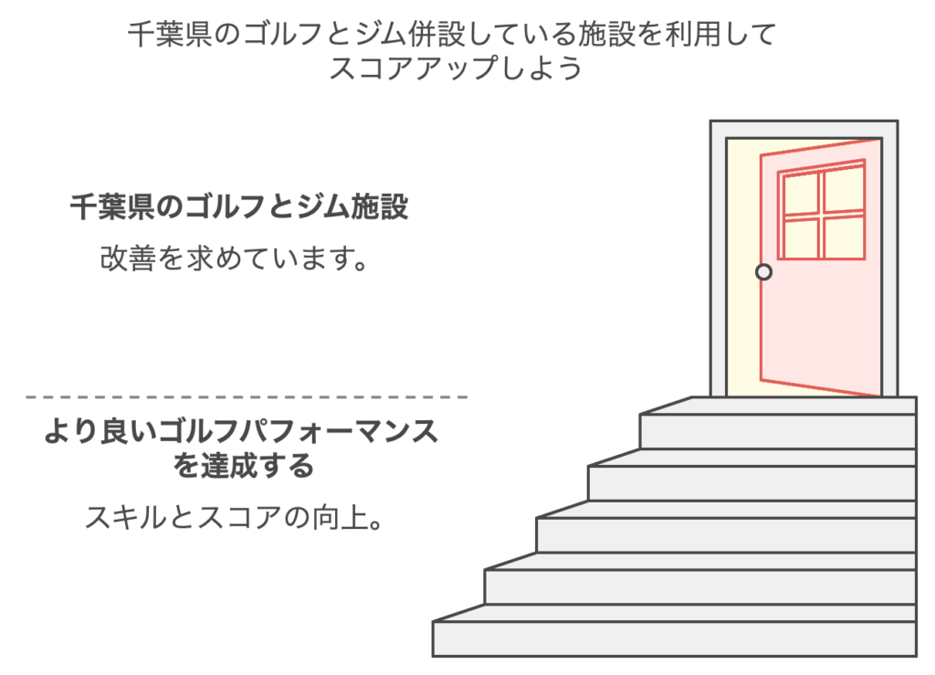 まとめ：千葉県のゴルフとジム併設している施設を利用してスコアアップしよう