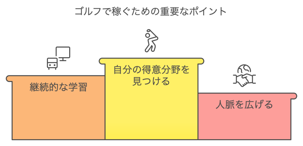 ゴルフで稼ぐための重要なポイント