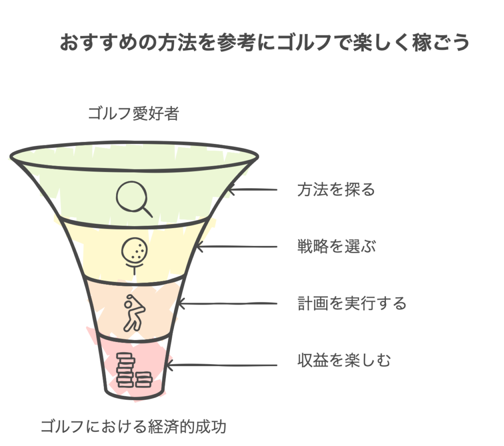 まとめ：おすすめ方法を参考にゴルフで楽しく稼ごう