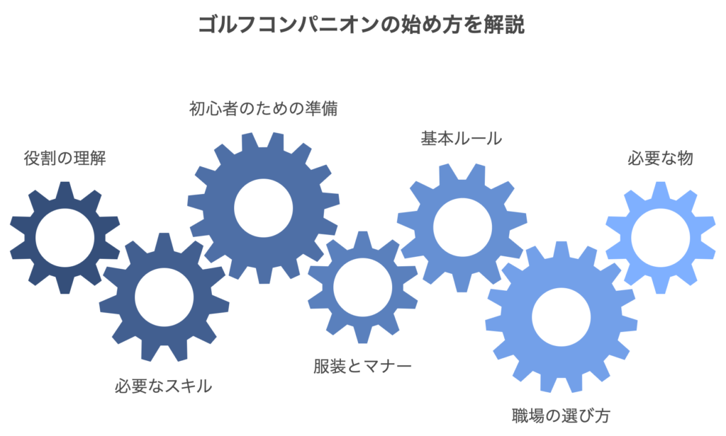 ゴルフコンパニオンの始め方を解説