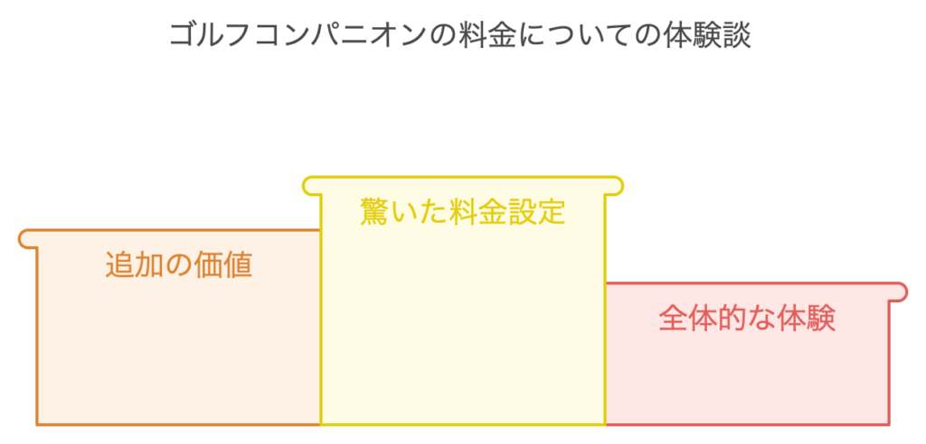 ゴルフコンパニオンの料金についての体験談