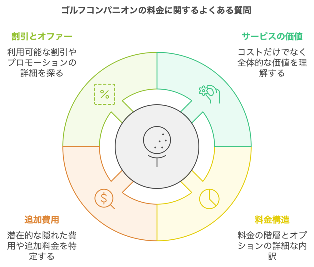 ゴルフコンパニオンの料金に関するよくある質問