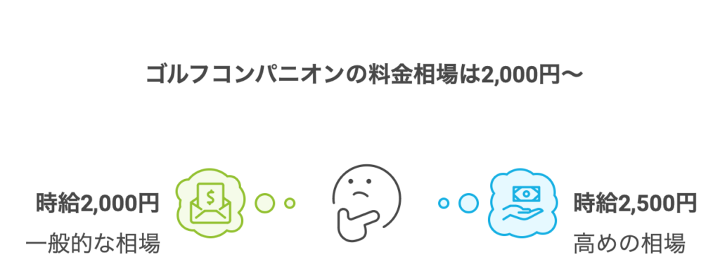 まとめ：ゴルフコンパニオンの料金相場は時給2,000円〜