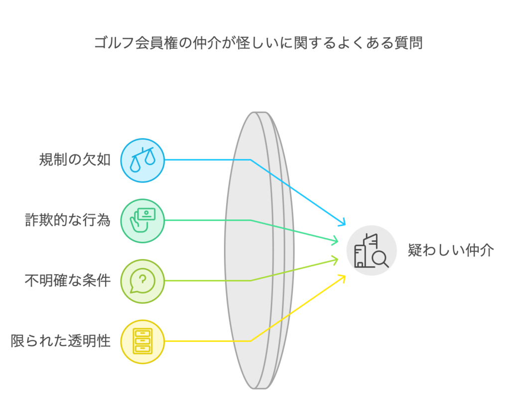 ゴルフ会員権の仲介が怪しいに関するよくある質問