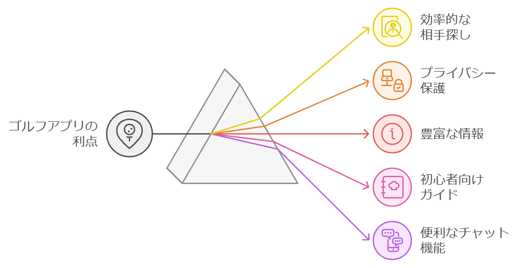 ゴルフでママ活をするときはアプリがおすすめな5つの理由