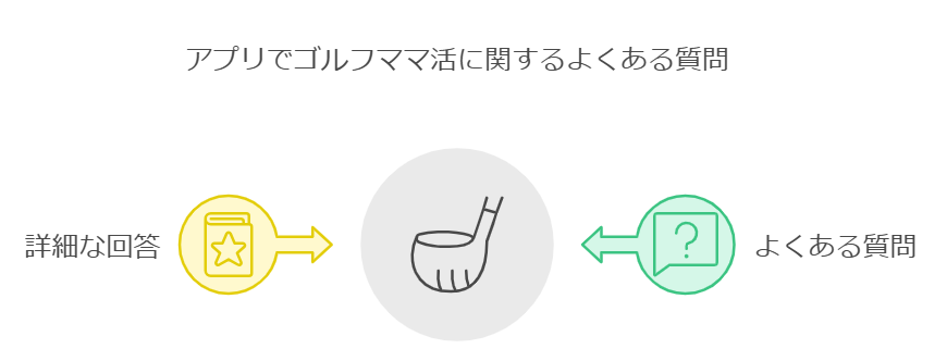 アプリでゴルフママ活に関するよくある質問