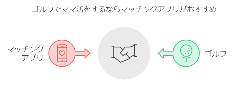 ゴルフでママ活をするならマッチングアプリがおすすめ