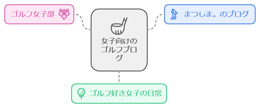 女子向けのゴルフブログ3選