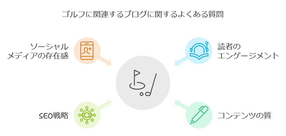 ゴルフに関連するブログに関するよくある質問