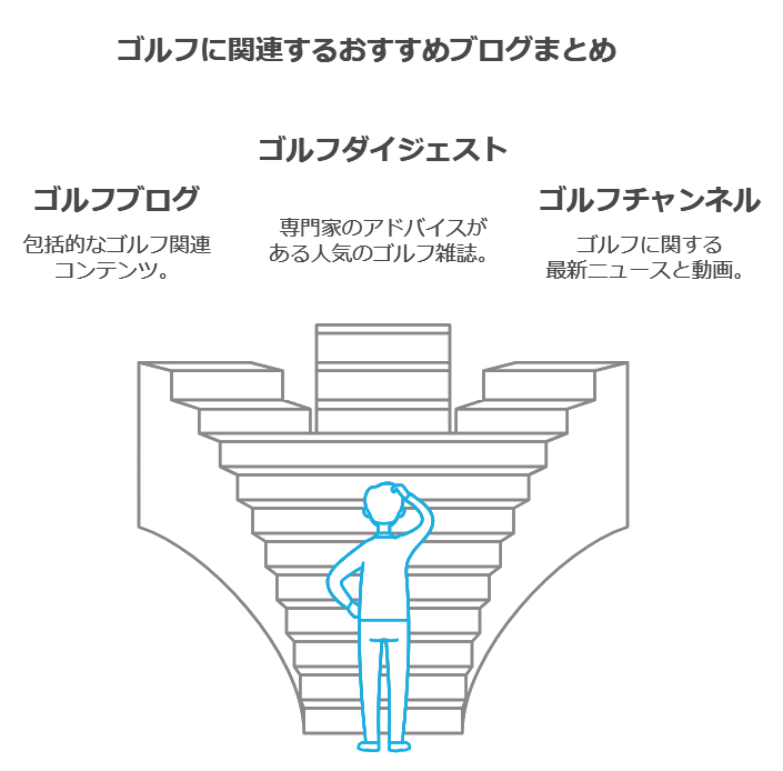 ゴルフに関連するおすすめブログまとめ