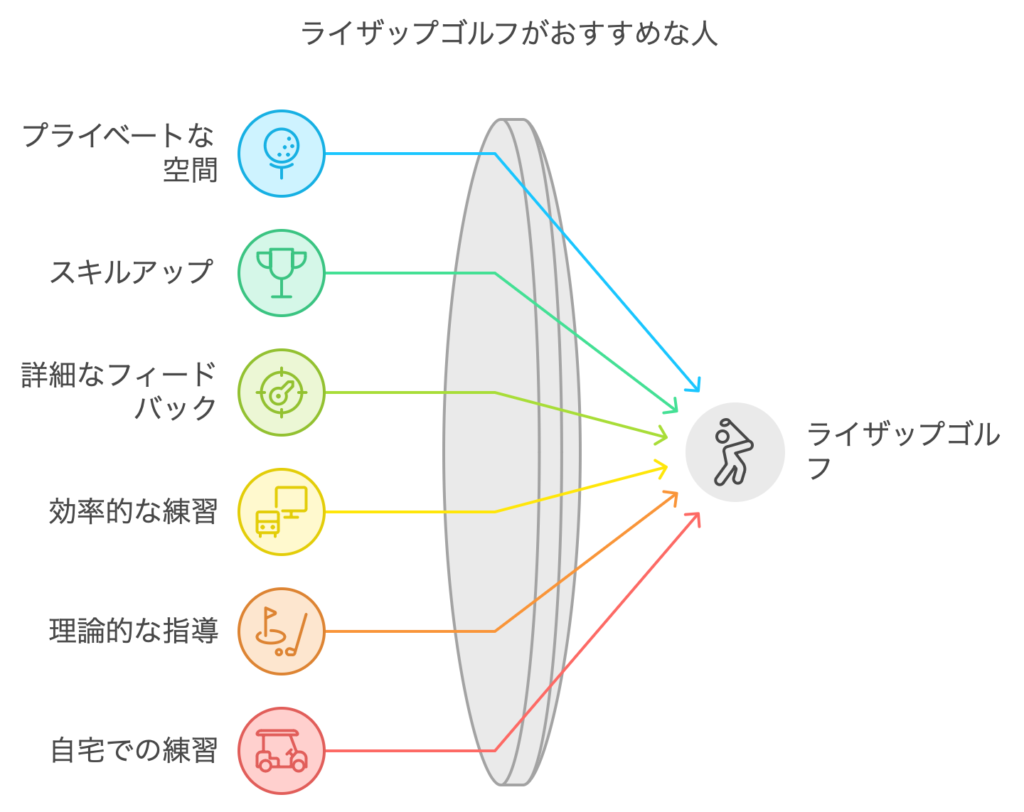 ライザップゴルフがおすすめな人